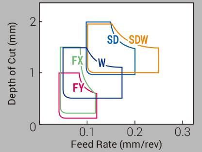 Image: Ground Chipbreakers (G class)